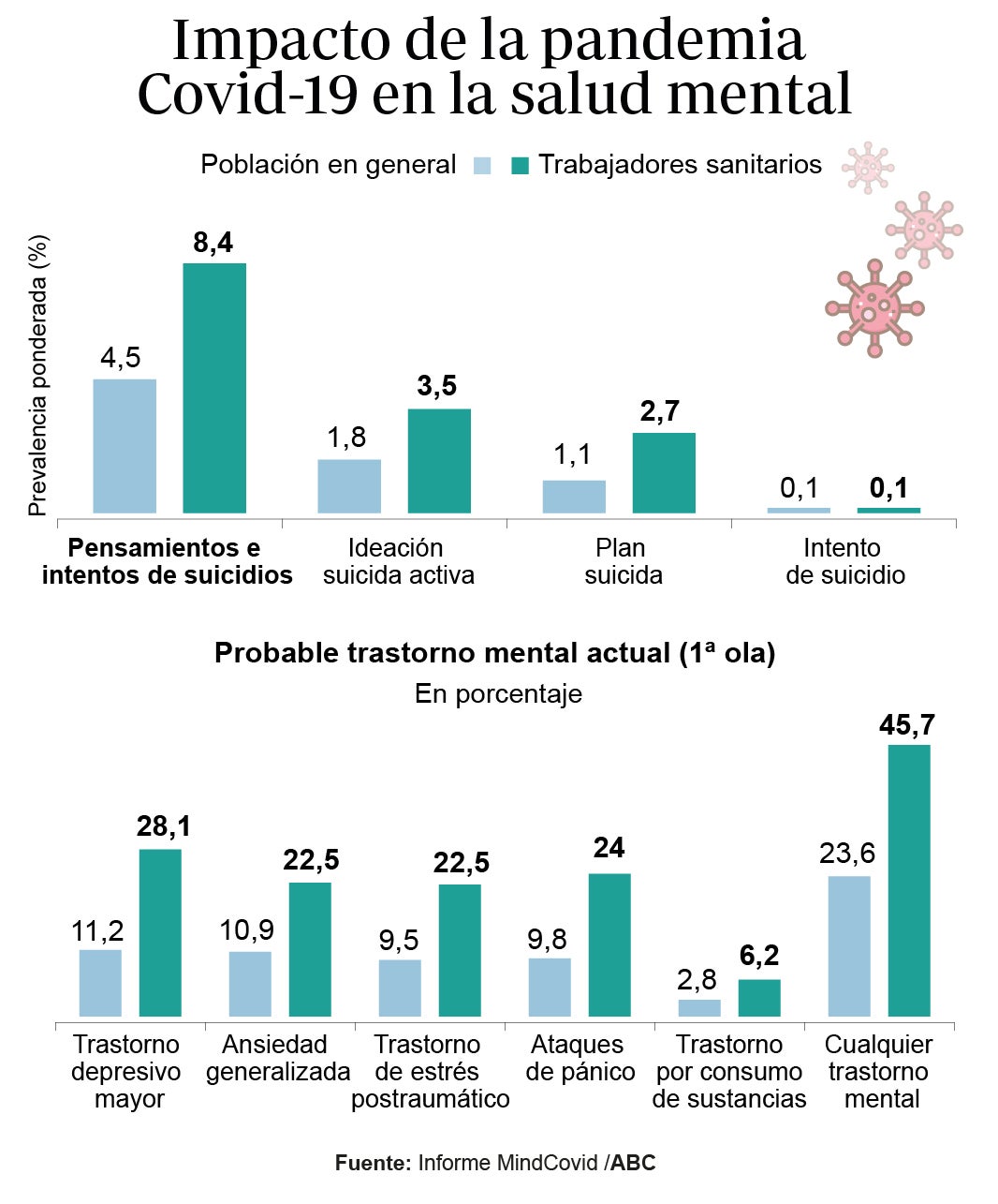 Quemados, medicados e inestables: los sanitarios, al límite tras dos años de pandemia
