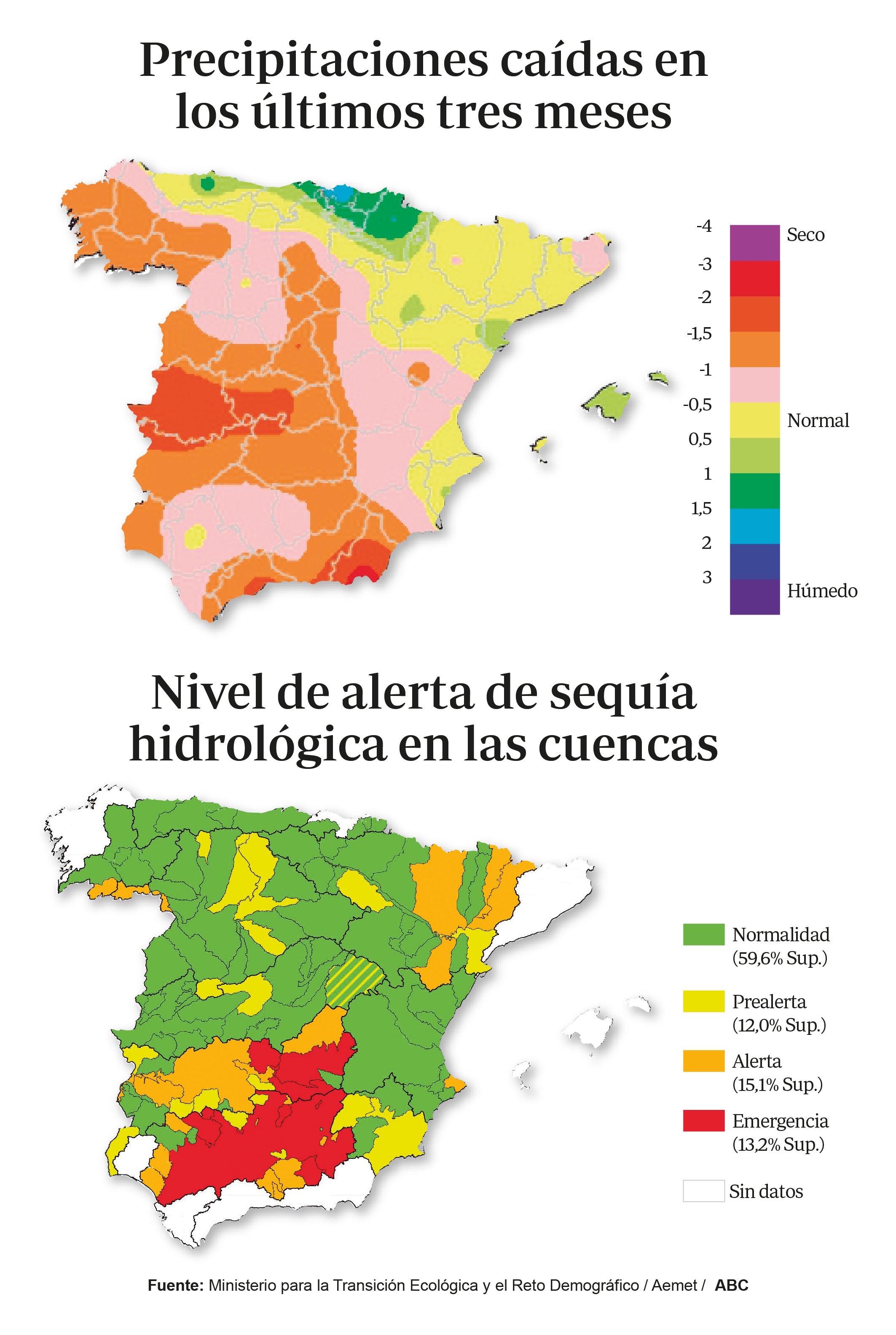 Casi 30 días seguidos sin una gota de lluvia en media España