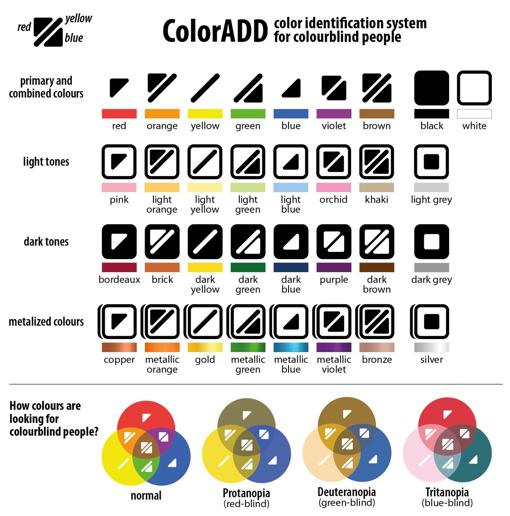 Código de signos de Color ADD para daltónicos