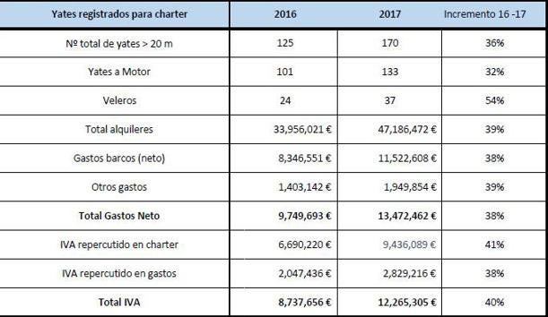 Informe de la evolución del secrtor hasta 2017