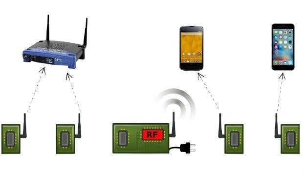 Una conexión wifi que consume hasta 10 mil veces menos energía y es once veces más rápida que el Bluetooth