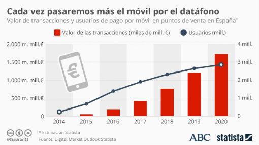 Bizum, la plataforma de pago por móvil de los bancos