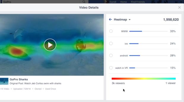 Un mapa de calor para crear mejores videos en 360 grados en Facebook