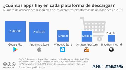 Apple Store: un negocio redondo