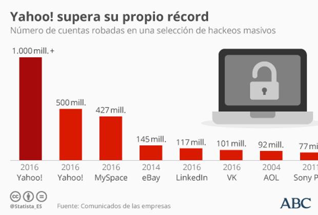 Los 5 mayores «hackeos» de la historia