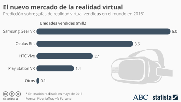 Esto es lo que tiene que hacer la realidad virtual para triunfar de verdad en 2017
