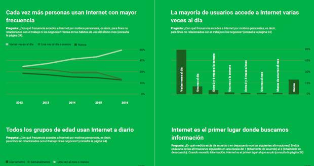 Barómetro de Internet