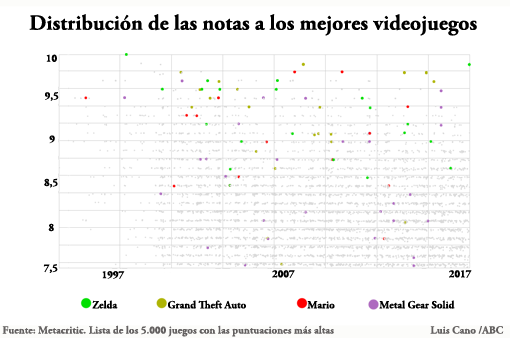 La leyenda de Zelda, ¿la mejor saga de videojuegos de la historia?
