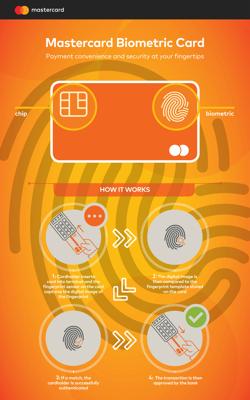 Así son las tarjetas nuevas de Mastercard de identificación con huella dactilar