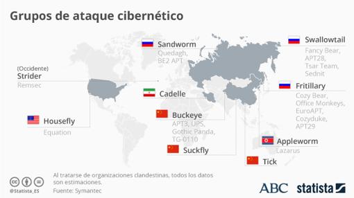 Se investiga la conexión del ciberataque masivo con Lazarus, un grupo vinculado a Corea del Norte