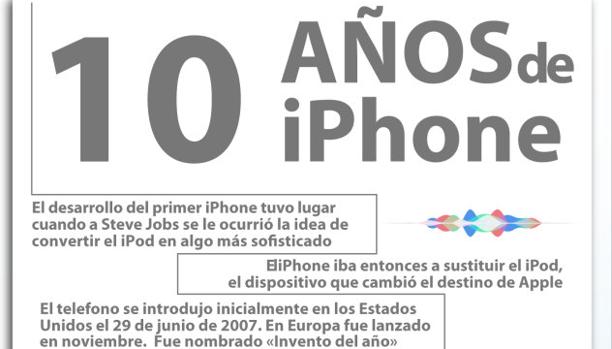 Infografías: El iPhone cumple 10 años