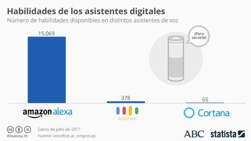 Bixby quiere ir más allá del móvil y dejar de ser un fiasco: Samsung prepara su propio altavoz inteligente