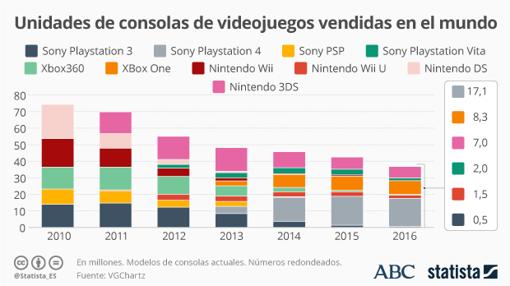 Microsoft y la nueva consola Xbox One X: potente, pero que necesita más videojuegos exclusivos