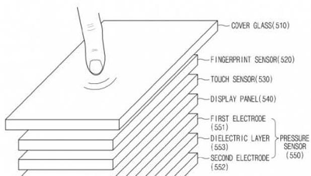Samsung patenta un sistema para colocar el lector de huellas debajo de la pantalla: ¿un Galaxy S9 revolucionario?