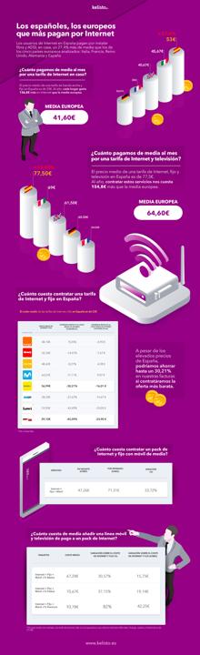 Infografía de la situación de internet en España y Europa