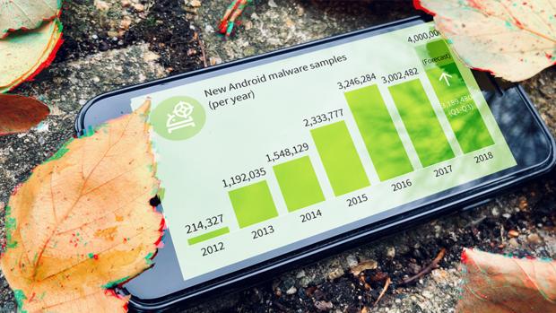 Las amenazas en Android no dejan de crecer: hay 11.700 aplicaciones maliciosas nuevas al día