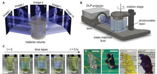 Adiós a la impresión 3D por capas: la nueva impresora que sinteriza modelos completos utilizando rayos de luz