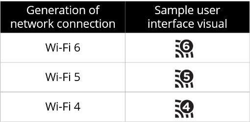 Wifi 6: qué es y por qué te debe interesar