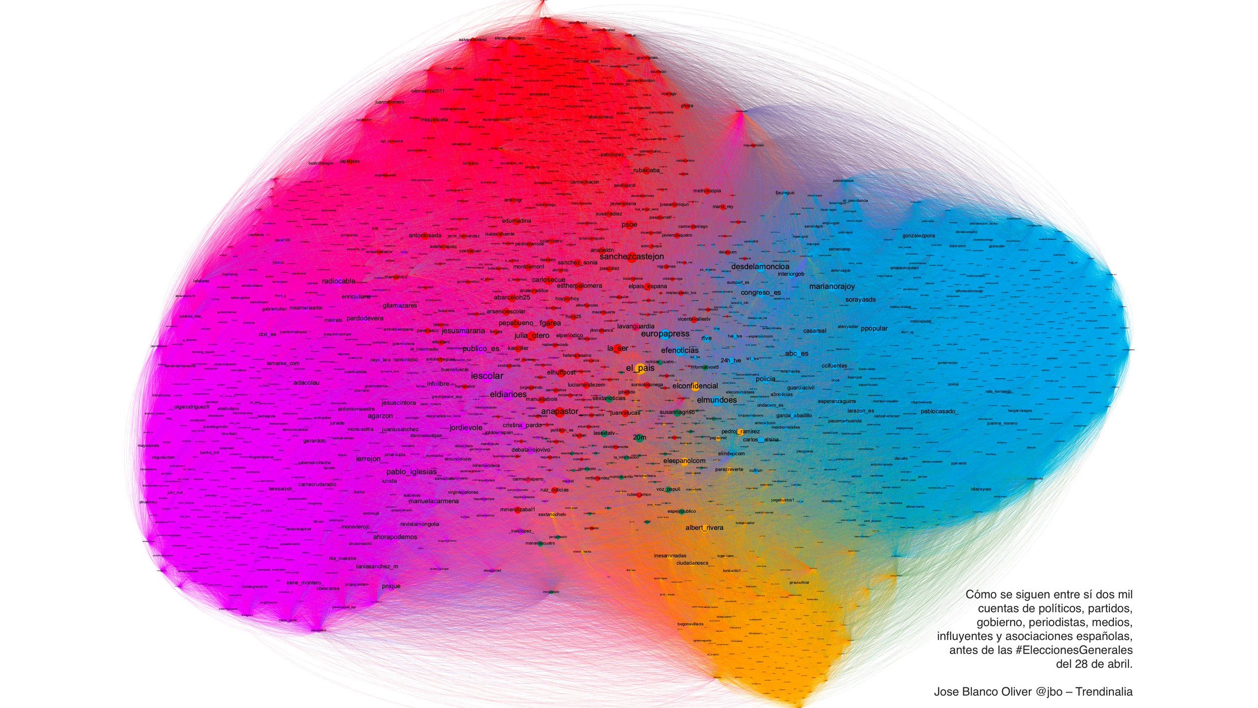 Quién sigue a quién: así es el enmarañado entramado de las relaciones entre partidos en Twitter