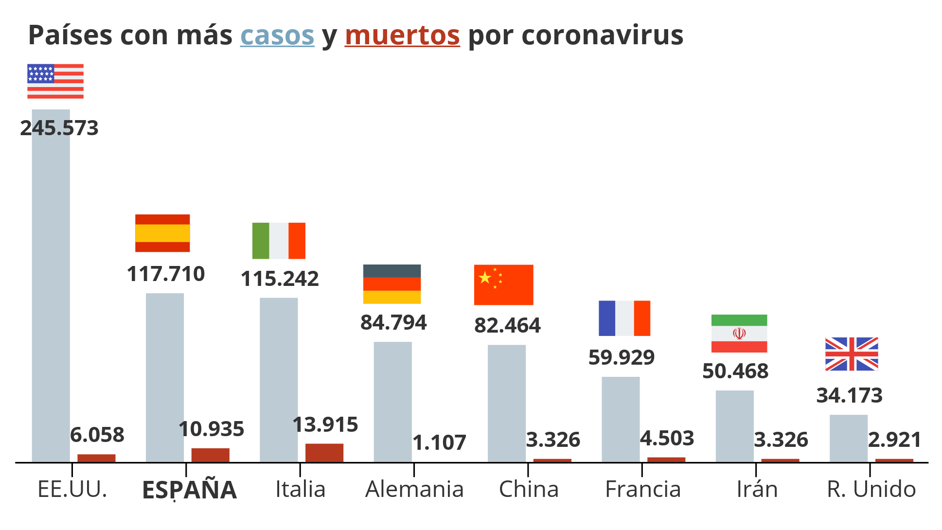 Acumulados hasta el 2 de abril