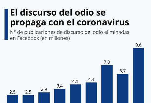 Depresión y estrés: Facebook deberá pagar 52 millones de dólares por traumatizar a sus moderadores