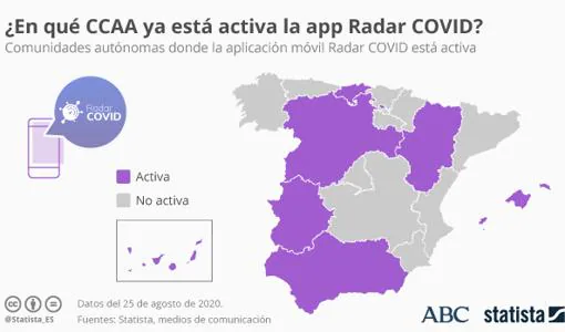 Radar Covid: luces y sombras de la aplicación de rastreo de coronavirus