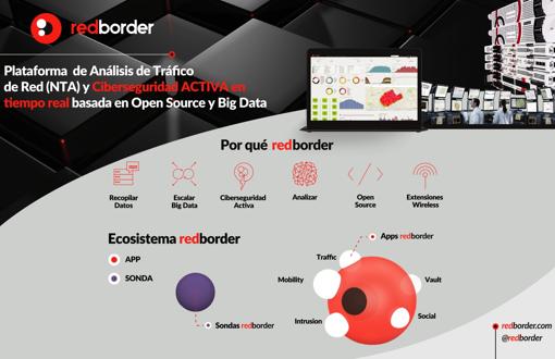 Top servicios profesionales: peritaciones, ciberseguridad y teletrabajo