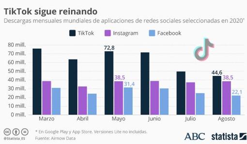 TikTok, el muro de hormigón chino contra el que se ha estrellado Trump