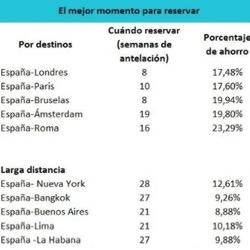 Qué hacer para volar barato en Semana Santa