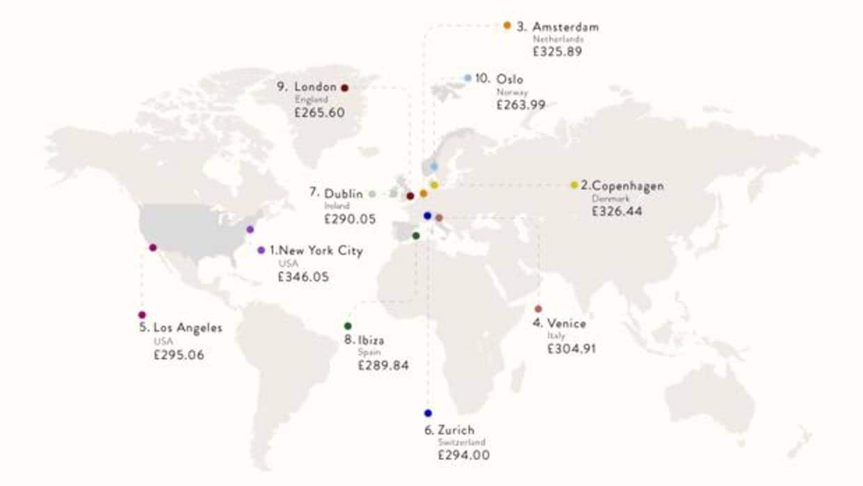 Los diez destinos más caros del mundo, según el análisis de Hoppa