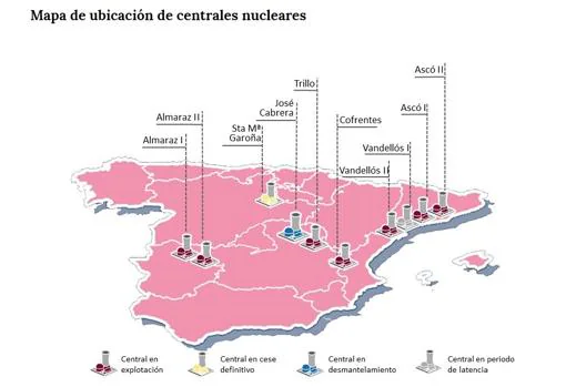 Centrales nucleares en España