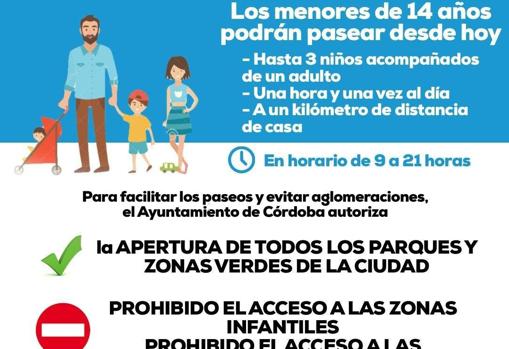 Cartel elabroado por el Ayuntaminto de Córdoba